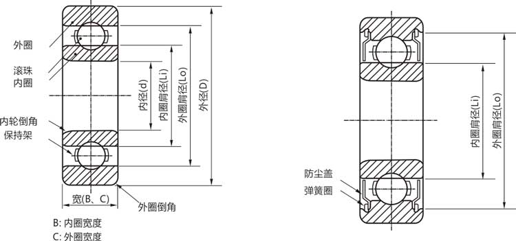 高精密mr93zz/rs/rz/開式微型深溝球軸承結(jié)構(gòu)說明